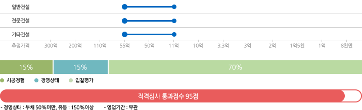 한국전력공사 별지5